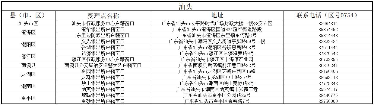 港澳台居住证受理点分布表4