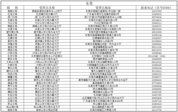 港澳台居住证受理点分布表6